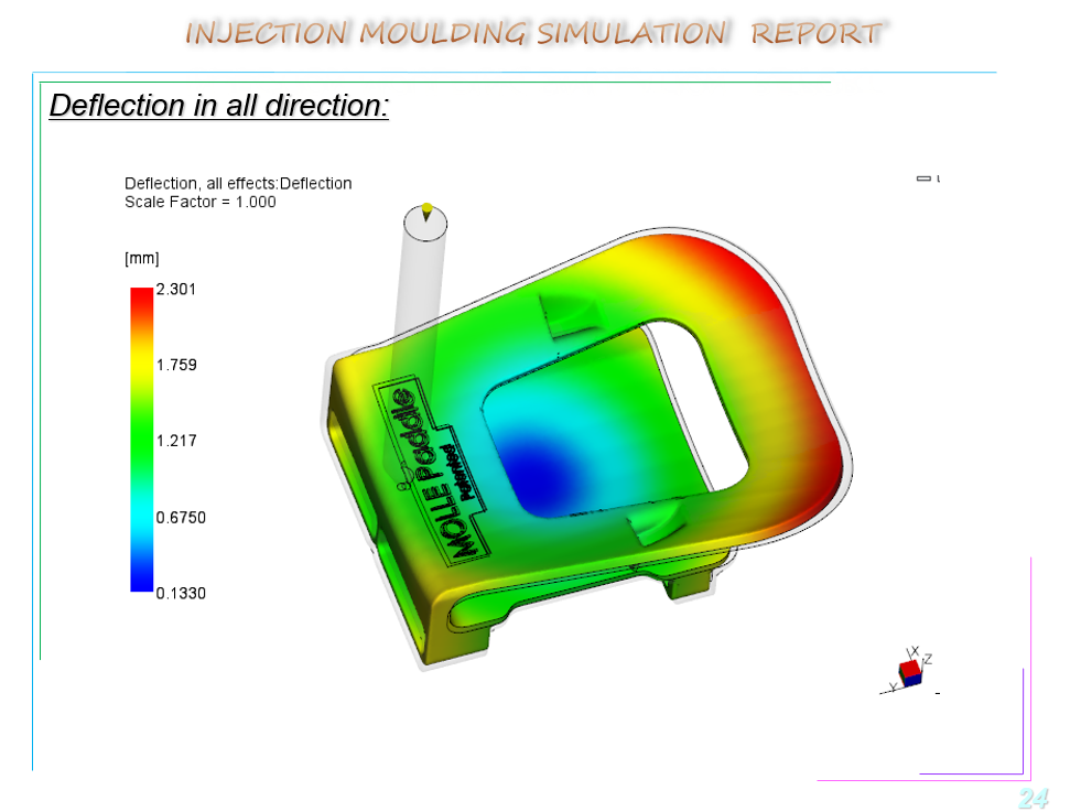Simulation